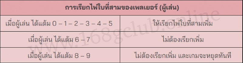 สูตรบาคาร่า gclub