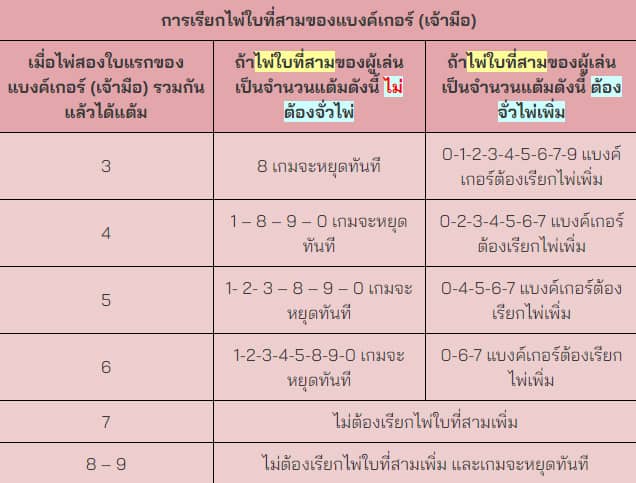 สูตรบาคาร่า gclub